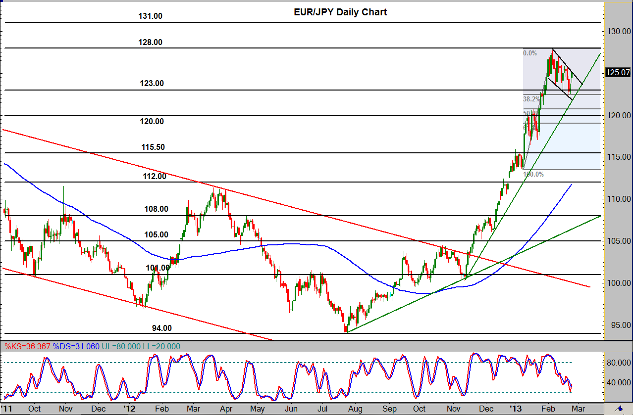 Cibc forex forecast