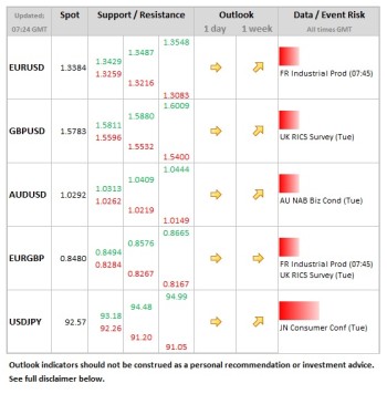 Forex Daily Table February 11 2013