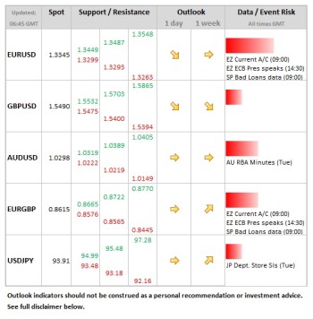 Forex Daily Table February 18 2013