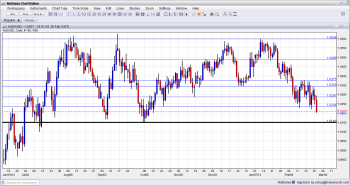 AUD USD Breaks Lower on Italian Elections - Click image to enlarge