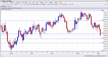 AUD USD Falling to 12 Week Low February 6 2013 AUD USD Falling to 12 Week Low February 6 2013