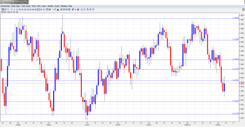 AUD USD Forecast Feb 11-15