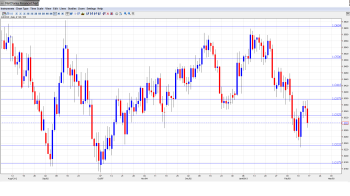 AUD USD Forecast Feb 18-22
