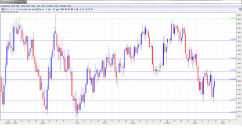 AUD USD Forecast Feb 25-Mar 1
