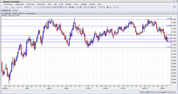 AUD USD Towards Lower End of the Range February 13 2013 AUD USD Towards Lower End of the Range February 13 2013