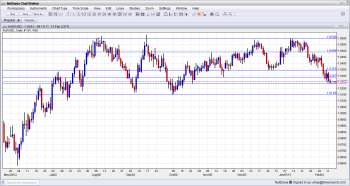 AUD USD Towards Lower End of the Range February 13 2013