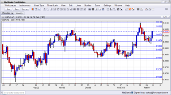 USD/CAD Technical Analysis February 11 15 2013