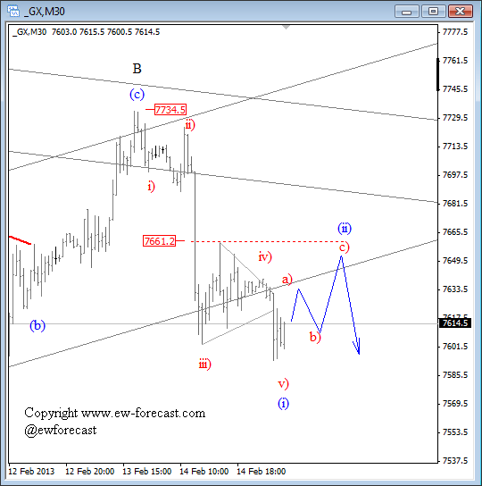 DAX Elliott Wave Analysis February 15 2013