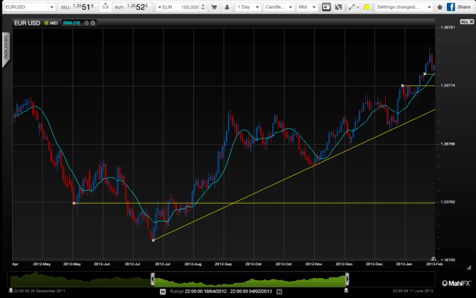 Bad news for EUR might be good news later on - Click image to enlarge