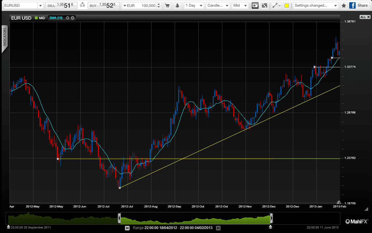 Forex crunch news