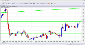 EUR USD Breaking Above Resistance February 13 2013