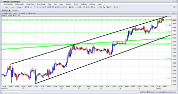 EUR USD Continues Rising in Uptrend Channel February 1 2013