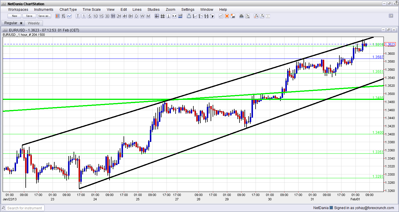 Eur usd forex crunch