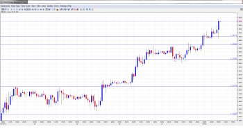 EUR USD Daily Forecast February 1