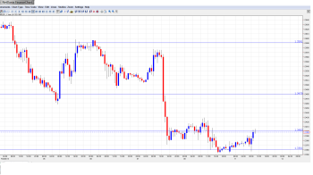 EUR USD Daily Forecast February 11
