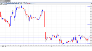 EUR USD Daily Forecast February 12