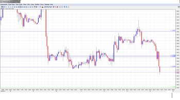 EUR USD Daily Forecast February 14png