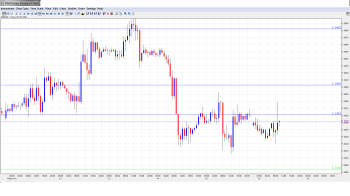 EUR USD Daily Forecast February 18