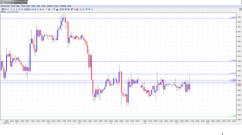 EUR USD Daily Forecast February 19
