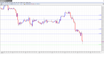 EUR USD Daily Forecast February 21