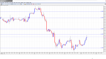 EUR USD Daily Forecast February 25