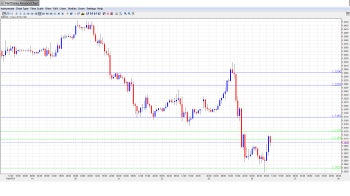 EUR USD Daily Forecast February 26