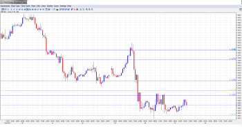 EUR USD Daily Forecast February 27