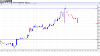 EUR USD Daily Forecast February 4