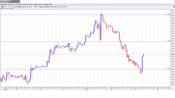 EUR USD Daily Forecast February 5