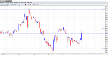 EUR USD Daily Forecast February 7