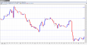 EUR USD Daily Forecast February 8