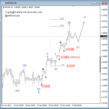 EUR USD Elliott Wave Analysis February 4 2013