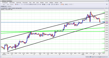 EUR USD Falling February 4 2013