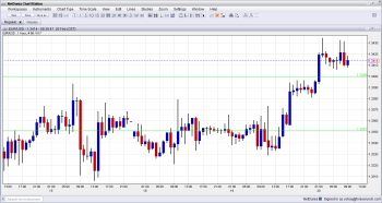EUR USD Higher February 20 2013