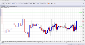 EUR USD Higher on Strong ZEW Economic Sentiment from Germany February 19 2013