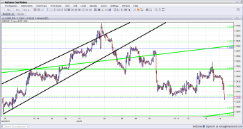 EUR USD Lowest in February as euro zone GDP free falls February 14 2013