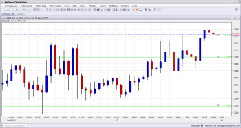 EUR USD Tickinig Higher February 27 2013