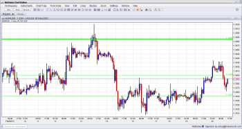 EUR USD in Range after good German data and after weak US data February 20 2013