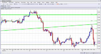 EURUSD Italian Elections Roller Coaster February 25 2013