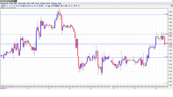 EUR_USD Daily Feb 20