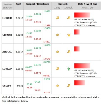 Forex Daily Table February 22 2013