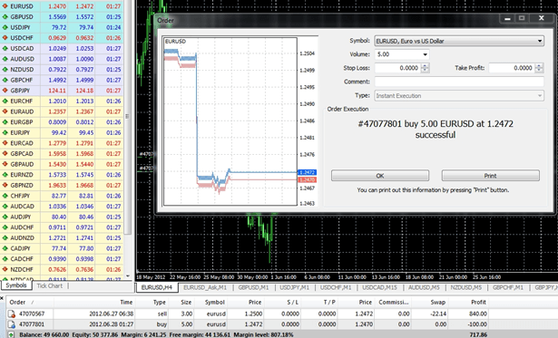 Forex Education. Margin Calculation with USD as Quote Currency Image 3