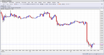 GBP USD Could Be Oversold After MPC Meeting Minutes Crash February 20 2013