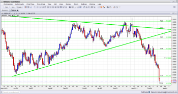 GBP USD Daily Chart of the big fall - Click image to enlarge