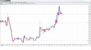 GBP USD Forecast Feb 11-15