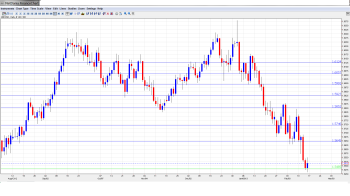 GBP USD Forecast Feb 18-22