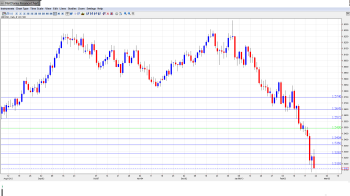 GBP USD Forecast Feb 25-Mar 1