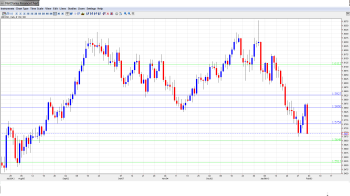 GBP USD Forecast Feb 4-8