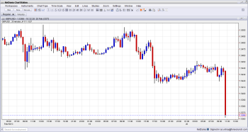 GBP USD Free Falling on MPC Meeting Minutes February 20 2013