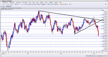 GBP USD Next Big Level After the Fall - Click image to enlarge